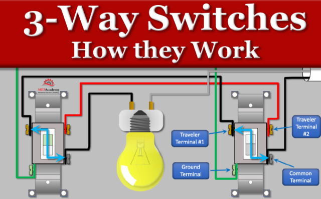 How to wire a 3-way electrical switch